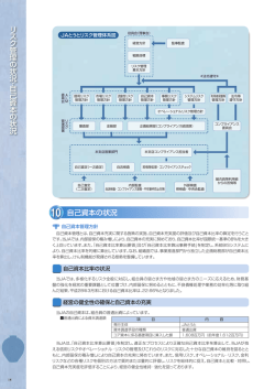リ ス ク 管理 の 状況 ・ 自己資本 の 状況 自己資本の状況