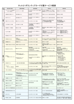 ネット21ボランティアカード付属サービス概要