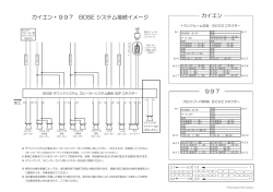 カイエン・997 BOSE システム接続イメージ カイエン 997