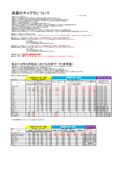 楽器のチャクラについて