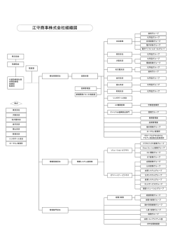 江守商事株式会社組織図