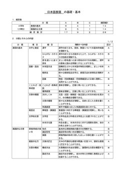 4年 - 鹿児島工業高等専門学校