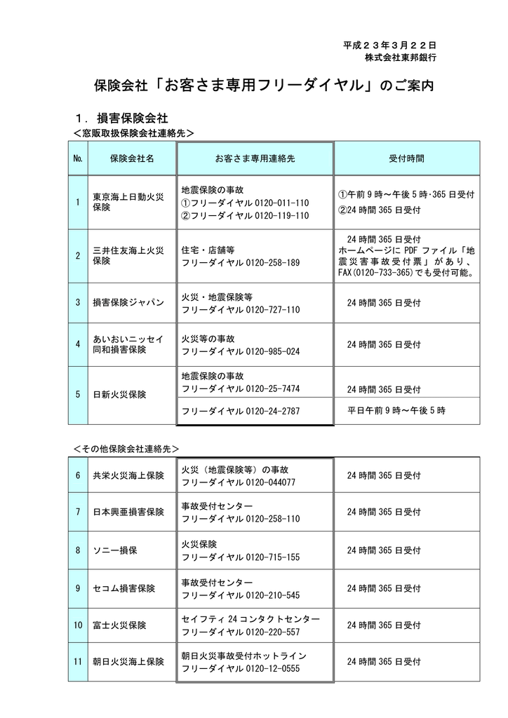 めまい 加入 化粧 富士 火災 フリー ダイヤル 昼食 ラフ 理解する