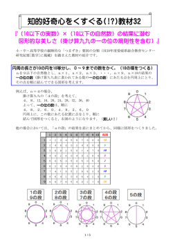 『（10以下の実数）×（10以下の自然数）の結果に潜む 図形的な美しさ