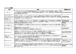 ヒーターの種類 - Mottai-Navi