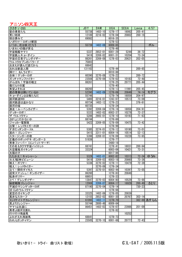 トライ 曲リスト 歌壇 第2版