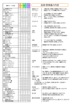 血液・尿検査の内容はこちら