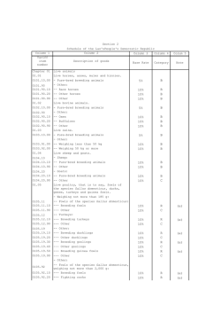 Schedule of Lao PDR