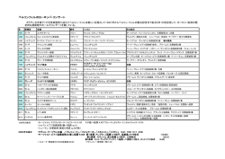 ベルリンフィルのヨーロッパ・コンサート