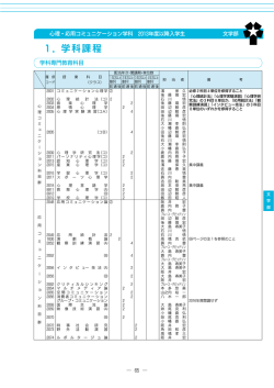 心理・応用コミュニケーション学科： 2013年度以降入学生用