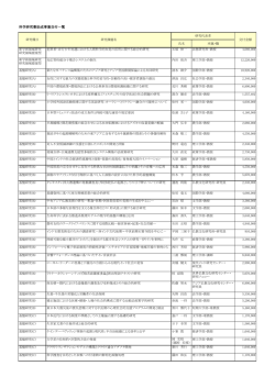 2015年度 (PDF:450.0KB)