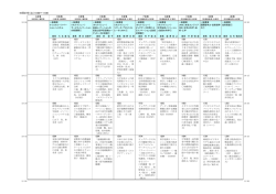 プログラム［PDF］ - 研究・イノベーション学会