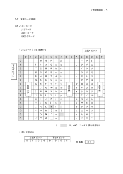 3-7 文字コード詳細 1バイトコード JIS コード ASCII コード EBCDIC