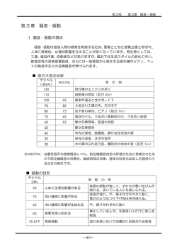 第 3 章 騒音・振動