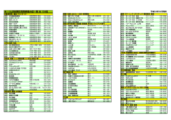わ～くん浜松割引利用券協力店一覧 全 134店