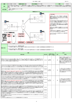 解読ツール攻撃 - HEASNET