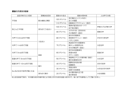 騒音の大きさの目安（PDF：45.3KB）