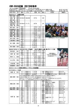2/15 OB,OGの記録（H27年後半）