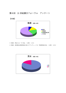 第6回 21 世紀漢方フォーラム アンケート