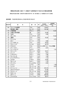 関税定率法第4条の7に規定する財務省令で定める外国為替相場