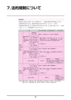 法的規制について（PDF 422KB）