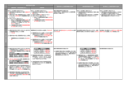 概算保険料の延納
