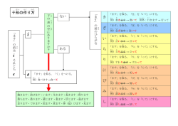 き ぎ い ち り に び み し テ形 の作 り方