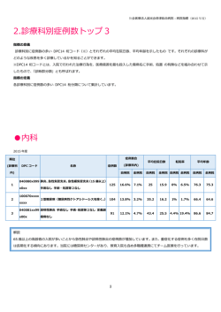 2.診療科別症例数トップ3 内科