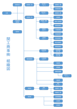 詳しい組織図はこちらからご覧ください。
