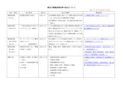 最近の建築基準法等の改正について