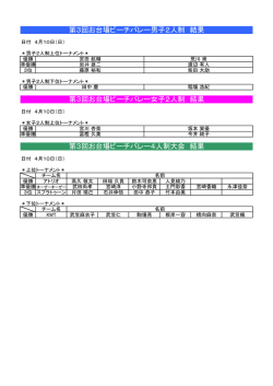 第3回お台場ビーチバレー4人制大会 結果 第3回お台場ビーチバレー