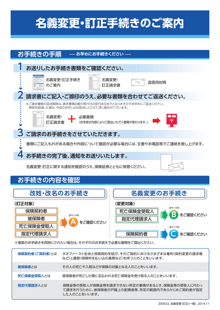 名義変更 訂正手続きのご案内