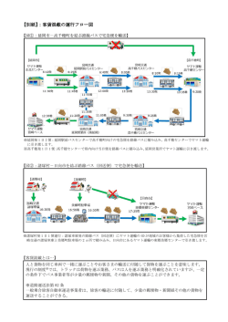 【別紙】客貨混載の運行フロー図 （PDF．415KB）