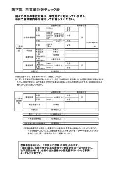 商学部 卒業単位数チェック表