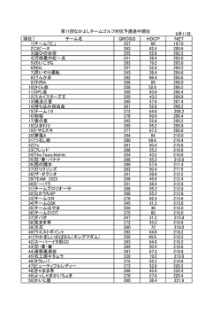 第11回 なかよしチームゴルフ対抗予選途中経過