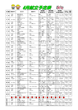 赤の食品 黄色の食品 緑の食品 牛乳 鶏肉の照り煮 牛乳 鶏肉 油 砂糖