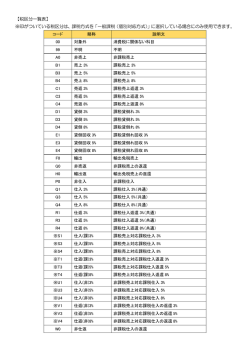 【税区分一覧表】 ※印がついている税区分は、課税方式を「一般課税