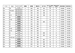 AUDI（アウディ）