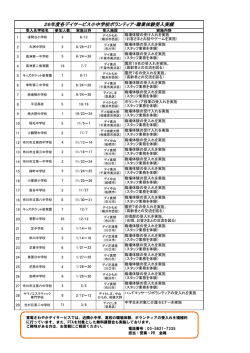 26年度各デイサービス小中学校ボランティア・職業体験受入実績