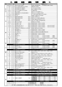 進級基準表はこちら(PDF