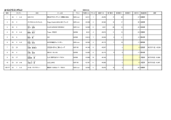 M-EXクラスリザルト