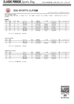 （2016年6月12日開催）リザルト（PDF形式）