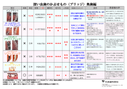 深い虫歯のかぶせもの（ブリッジ）奥歯編
