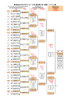 第36回全日本少年サッカー大会・高知県予選 大会結果（決勝トーナメント）