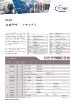 Industrial Gate Driver ICs