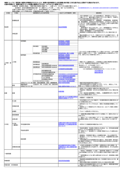 経費の流用制限のため計画額と執