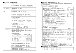 H24年度数字（保険料と年金額） 保険料 国民年金保険料 月額 14,980円