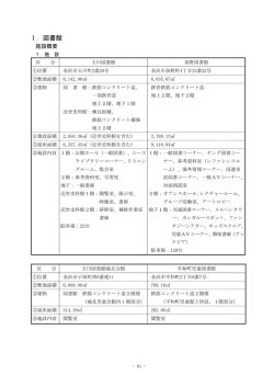 概要･統計等 - 金沢市図書館