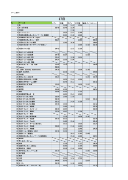 第17回こいや祭り チーム別TT