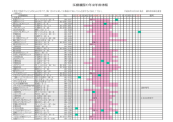 こちら - 調布市医師会
